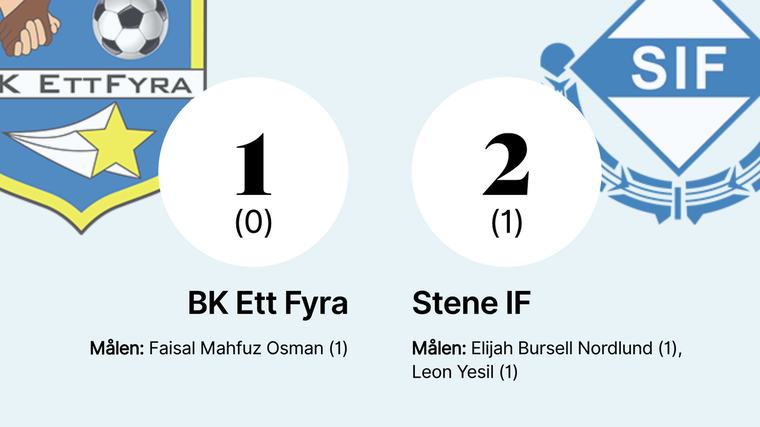Bursell Nordlund och Yesil Stenes matchvinnare