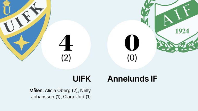Segersviten håller för UIFK