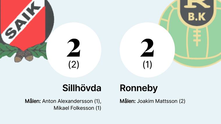 Ronneby fixade en poäng mot Sillhövda