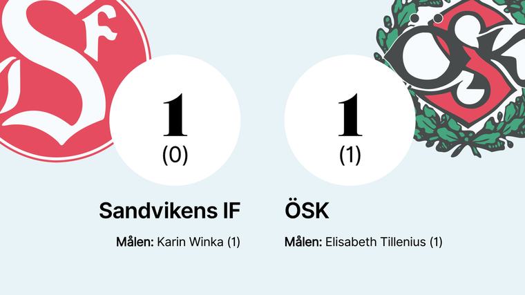 ÖSK tappade segern mot Sandvikens IF