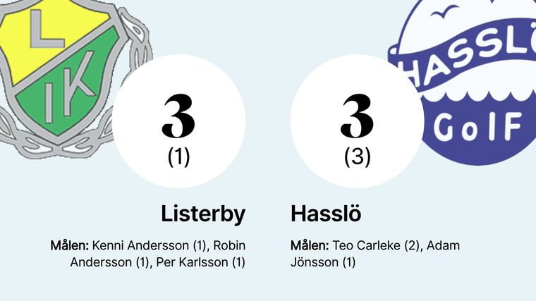 Andersson räddade poäng för Listerby