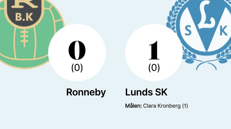 Förlust för Ronneby mot Lunds SK med 0-1