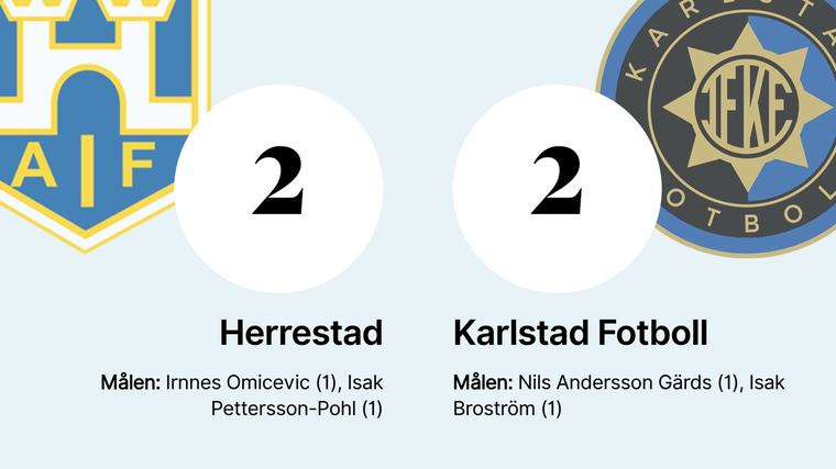 Oavgjort för Karlstad Fotboll mot Herrestad