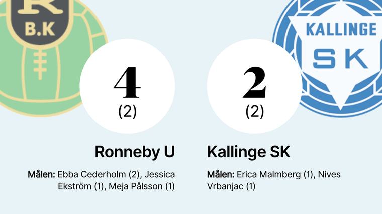 Ebba Cederholm två mål bakom Ronneby U:s seger