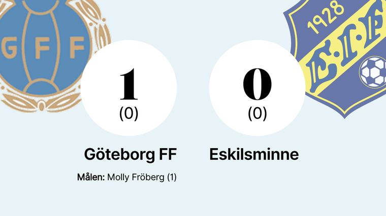 Förlust mot Göteborg FF för Eskilsminne