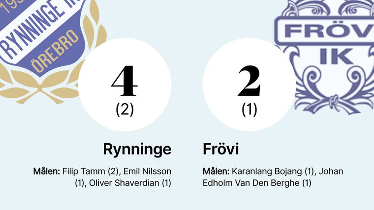 Rynninge vann – Filip Tamm tvåmålsskytt