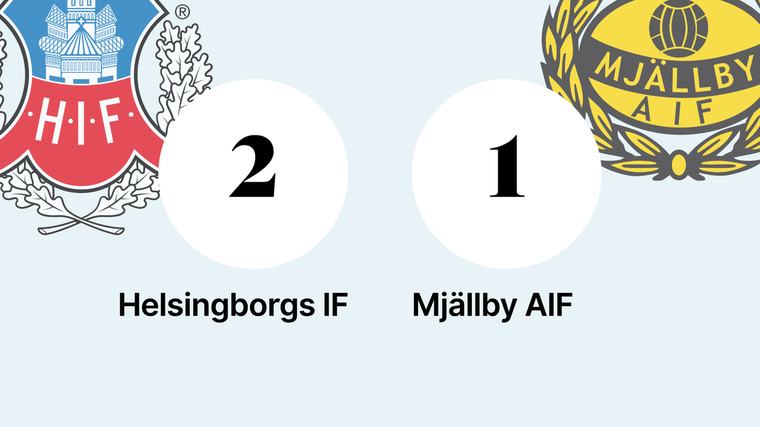 Tungt nederlag för Mjällby AIF mot Helsingborgs IF