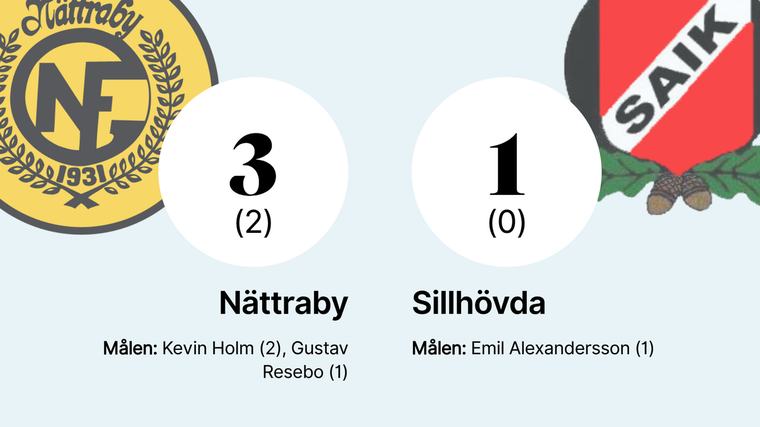 Nättraby vann toppmötet hemma mot Sillhövda