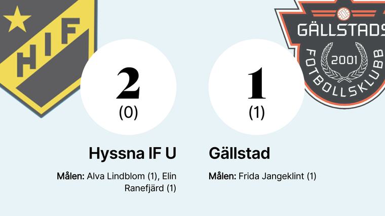 Lindblom och Ranefjärd bakom Hyssna IF U:s vändning