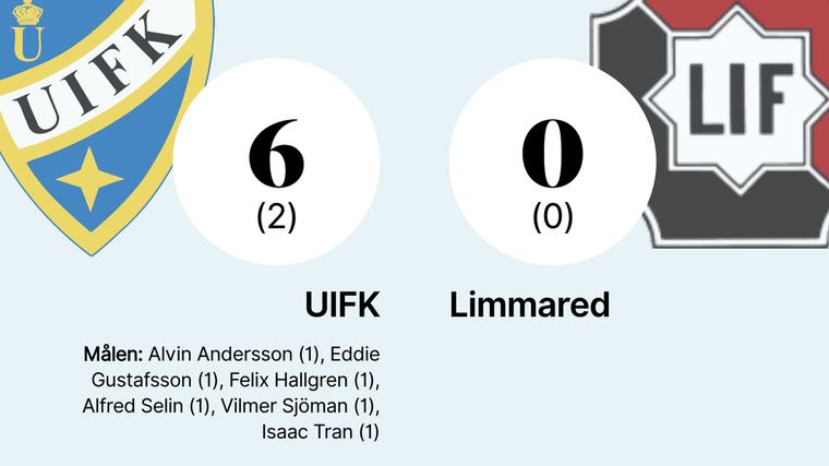 Fortsatt tätt bakåt för UIFK