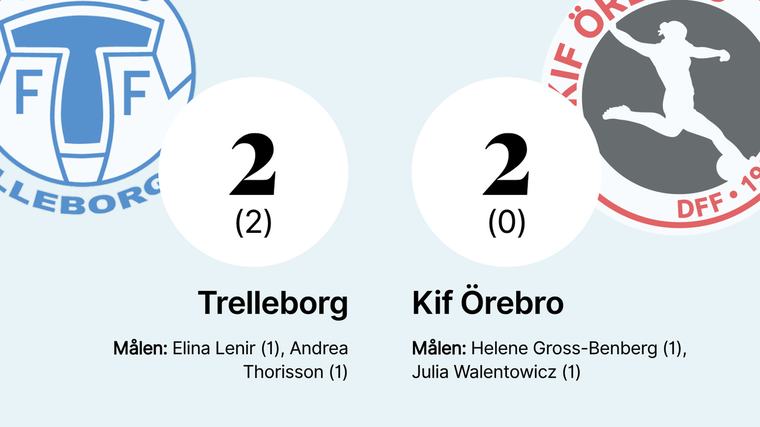 Kif Örebro fixade en poäng mot Trelleborg