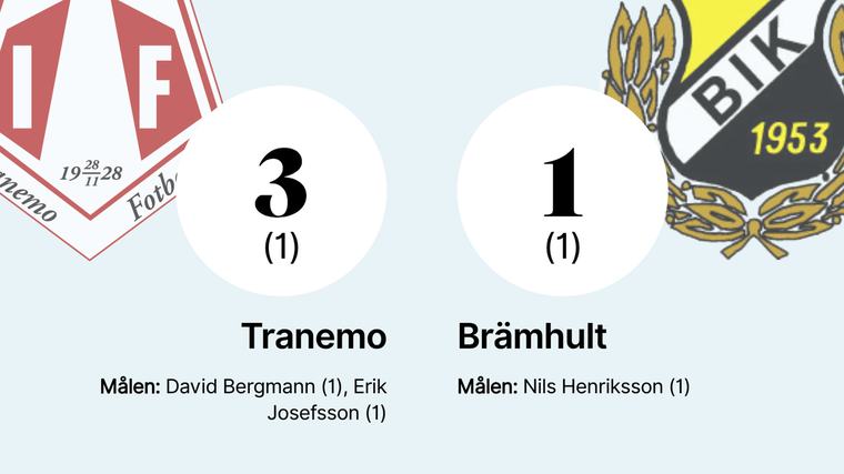 Tranemo starka segersvit fortsätter
