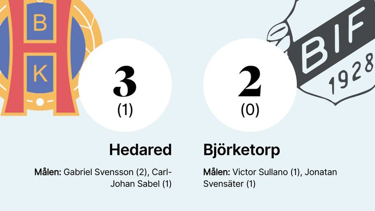 Gabriel Svensson bakom två mål när Hedared vann
