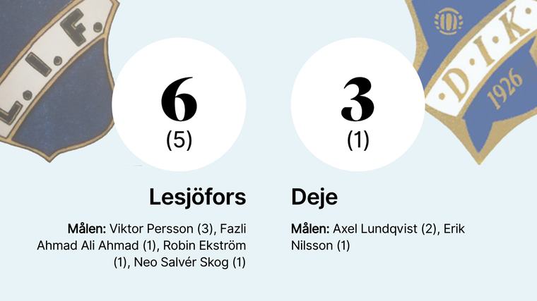 Viktor Persson fixade segern för Lesjöfors