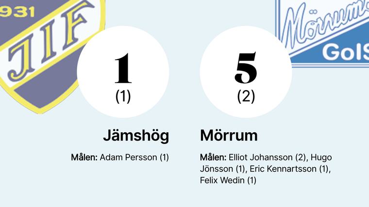 Elliot Johansson bakom Mörrums seger