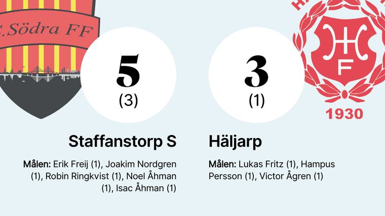 Förlust mot Staffanstorp S för Häljarp