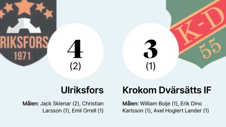 Ulriksfors vann mot favoritmotståndet