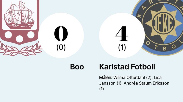 Karlstad Fotboll vann – Wilma Otterdahl tvåmålsskytt