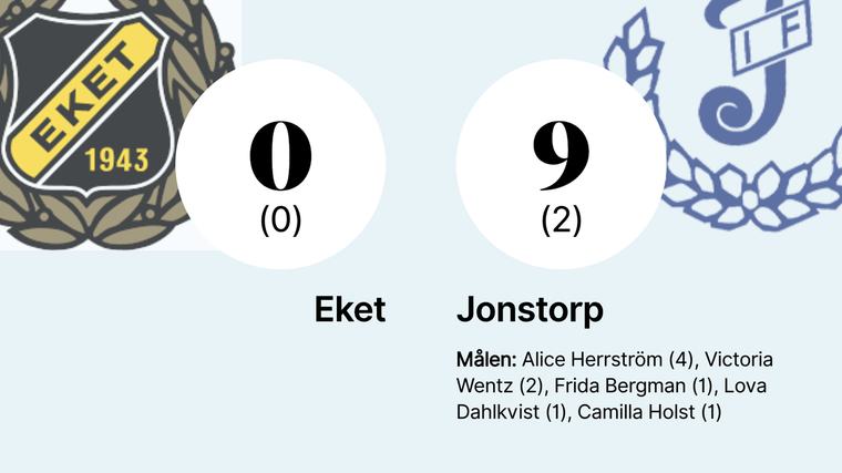 Jonstorp tog enkel seger mot Eket