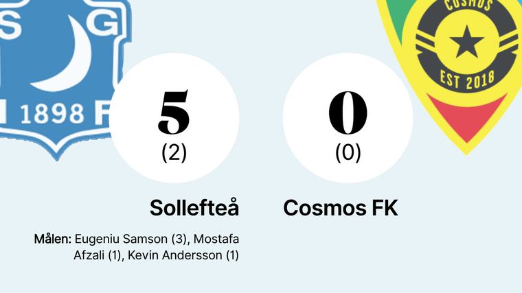 Tungt nederlag för Cosmos FK mot Sollefteå