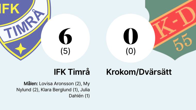 Krokom/Dvärsätt åker ur serien efter ny förlust