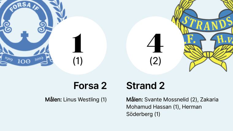 Linus Westling nätade i Forsa 2:s förlust