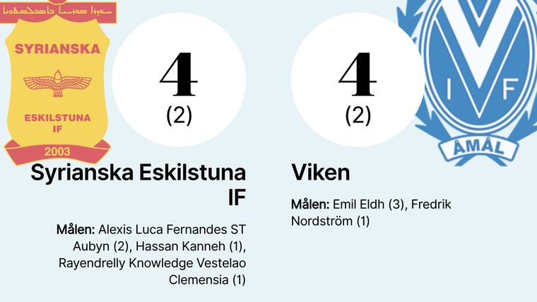 En poäng för Viken mot Syrianska Eskilstuna IF
