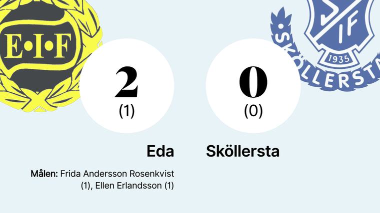 Seger för Eda mot favoritmotståndarna