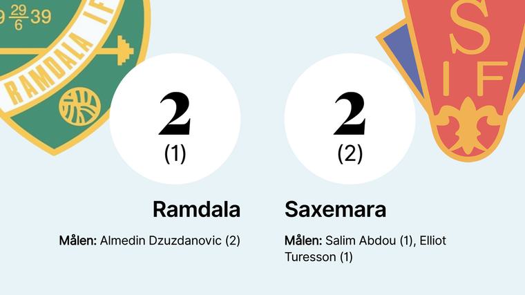 Ramdala fixade kryss hemma mot Saxemara