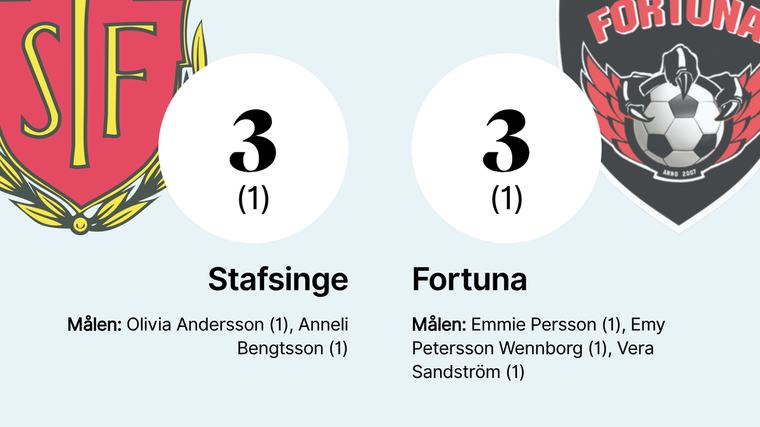 Oavgjort för Fortuna mot Stafsinge