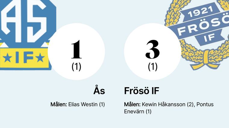 Frösö IF toppar tabellen efter seger