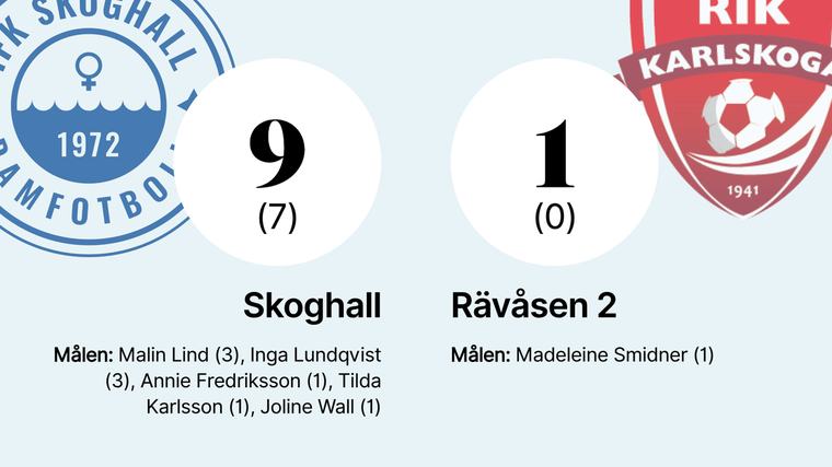Skoghall vann mot favoritmotståndet