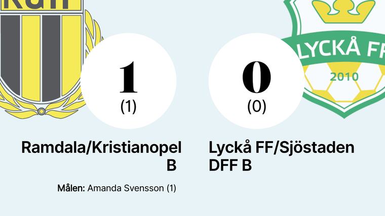 Ramdala/Kristianopel B sänkte Lyckå FF/Sjöstaden DFF B – Svensson matchhjälte