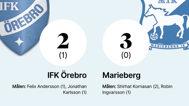 Marieberg starka segersvit fortsätter