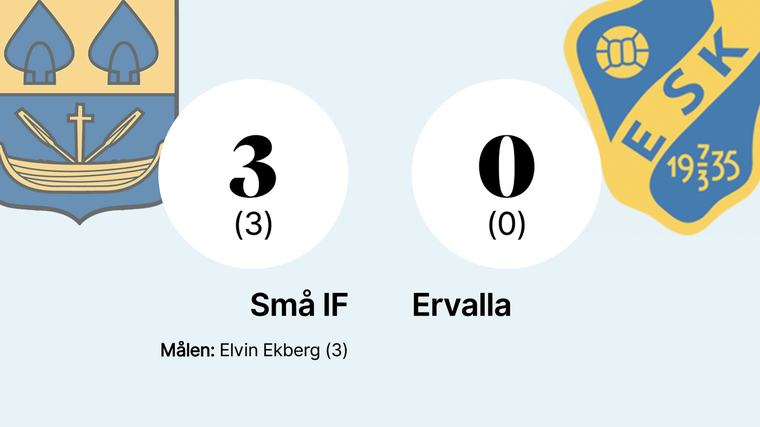 Stark första halvlek räckte för Små IF