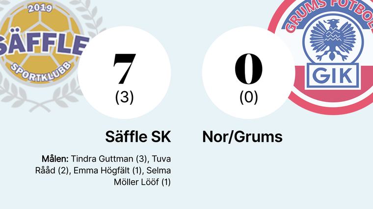 Storseger för Säffle SK hemma mot Nor/Grums