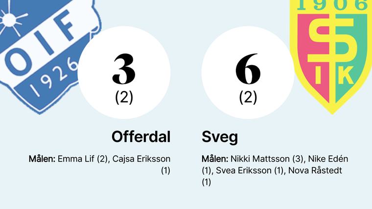 Svegs fina svit fortsätter