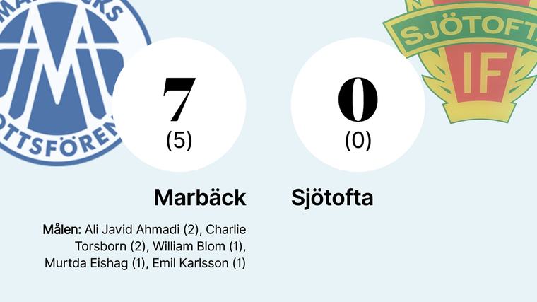 Målfest för Marbäck mot Sjötofta