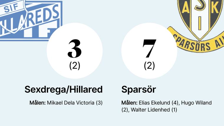 Elias Ekelund fyramålsskytt i Sparsörs seger