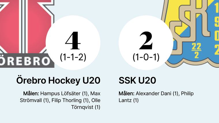 Seger för Örebro Hockey J20 mot SSK U20