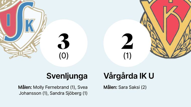 Efterlängtad seger för Svenljunga