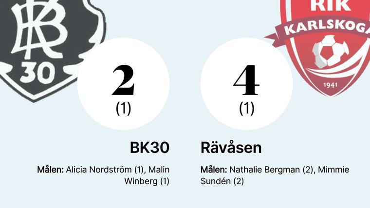 Rik Karlskoga besegrade BK30