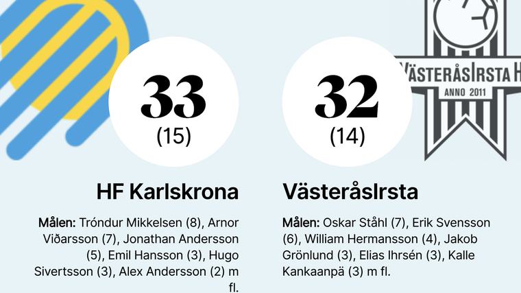 33-32 för HF Karlskrona mot VästeråsIrsta