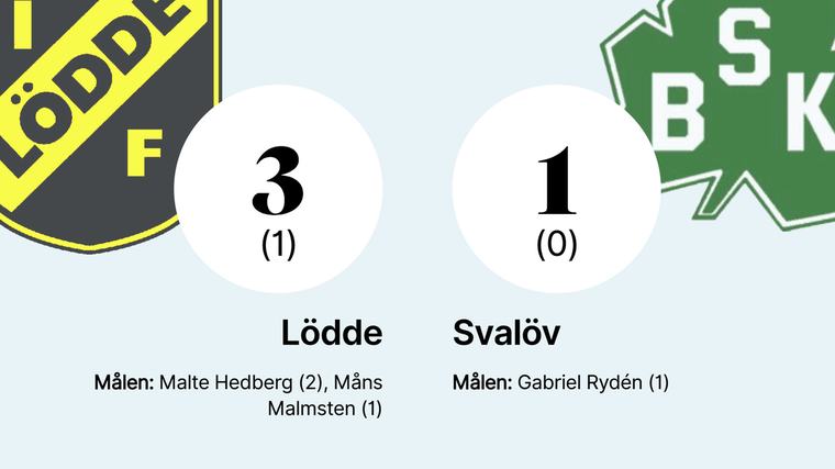 Gabriel Rydéns mål räckte inte – när Svalöv föll