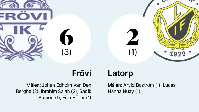 Frövis segerrad fortsätter