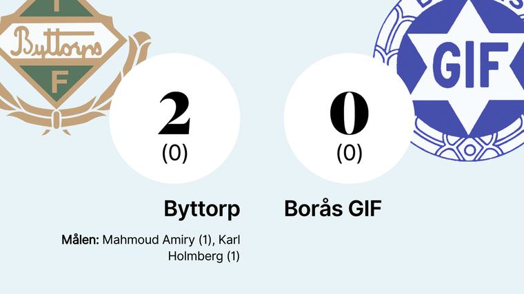 Byttorp starkast i toppmötet med Borås GIF
