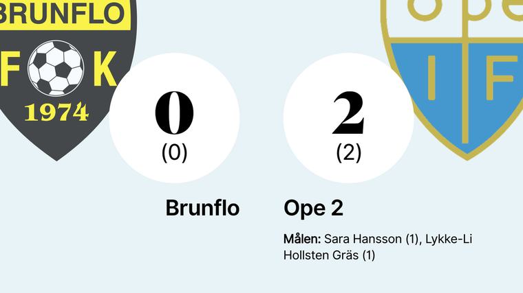 Ope 2 vann seriefinalen