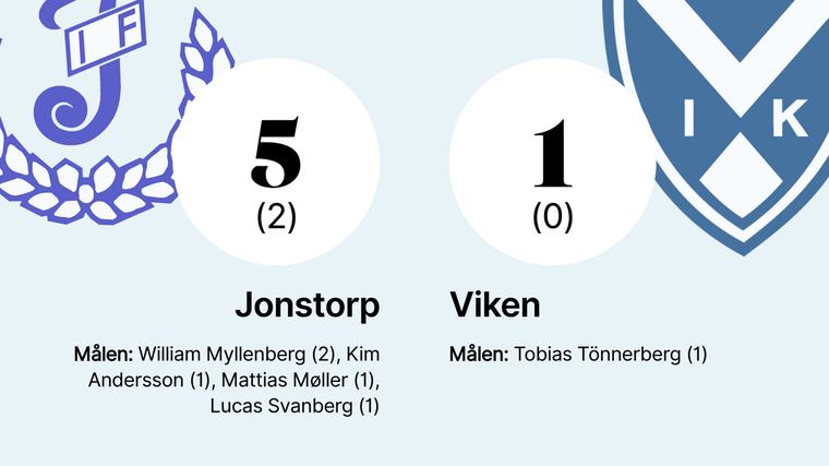 William Myllenberg två mål bakom Jonstorps seger
