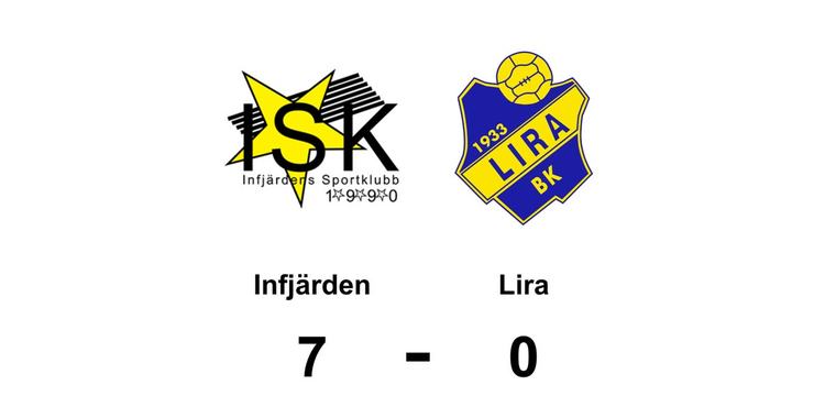 Målfest när Infjärden krossade Lira