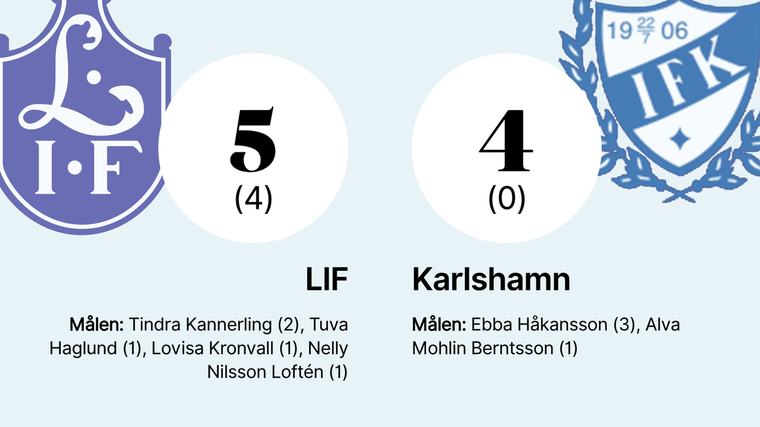 Karlshamn förlorade – trots mål av Ebba Håkansson och Alva Mohlin Berntsson